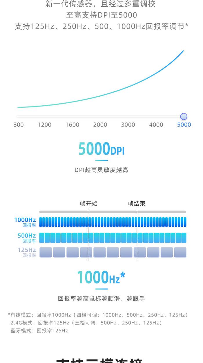 讯飞鼠标ai写作质量一般：检测结果显示智能输入助手效率待提升