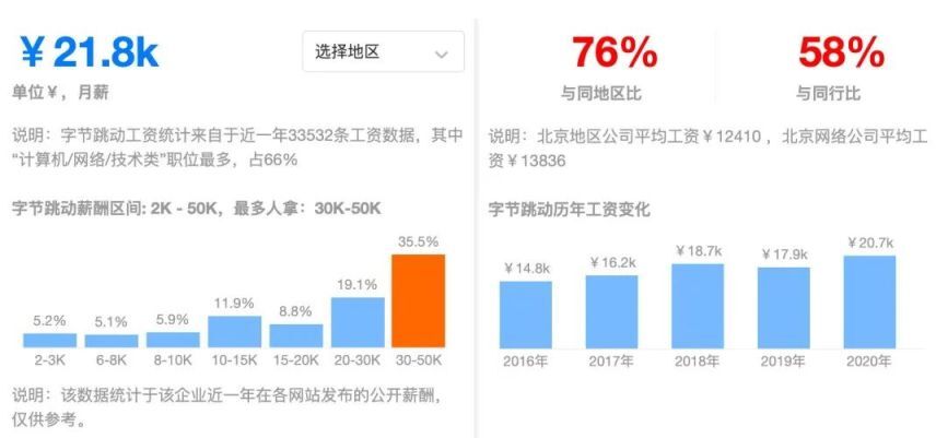 字节跳动创意写作专家职位：对话AI对话专家，直聘对比看怎么样