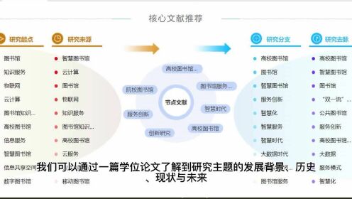 博士学位论文一站式平台：知网集成网站，助力高效研究