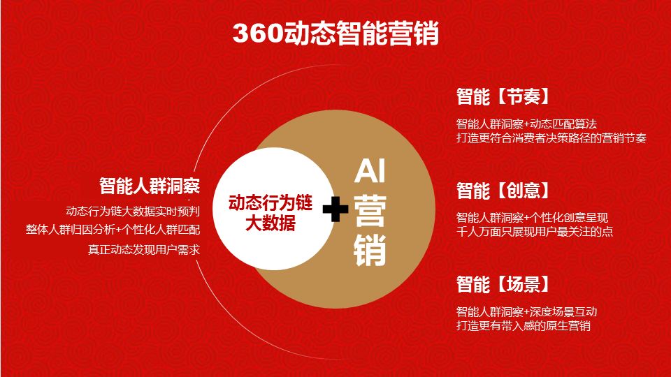 如何借助AI营销实现创意文案案例的突破