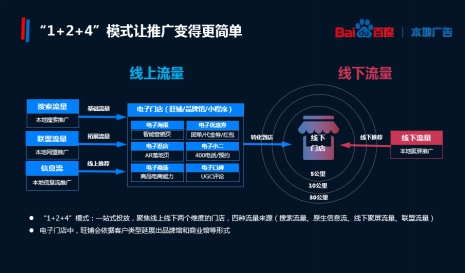 生成式ai营销