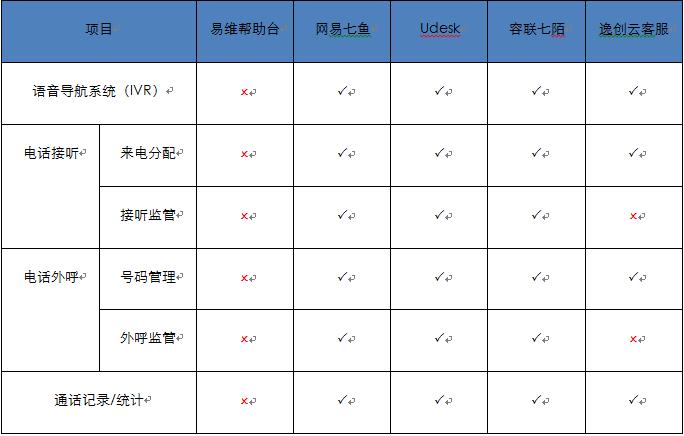 全面指南：录音软件如何录制、编辑并导出各类音频文件