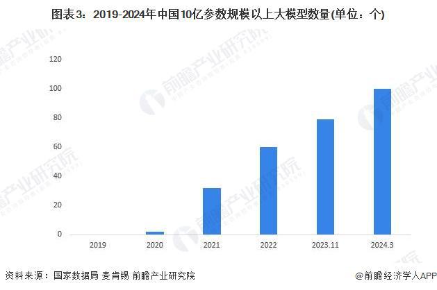 中国生成式ai市场规模达1.3亿，市场分析及增长趋势解析