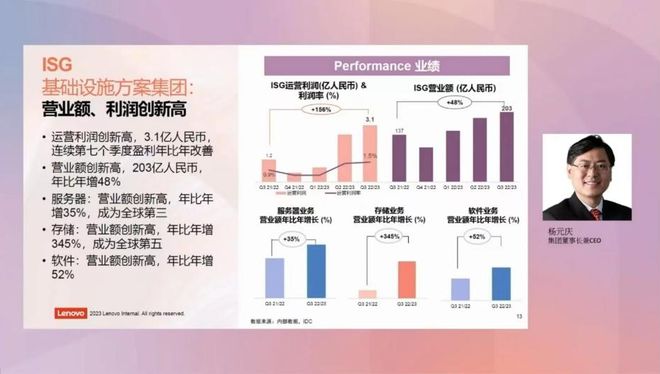 人工智能生成市场迎来爆发，规模突破1.3亿美元大关