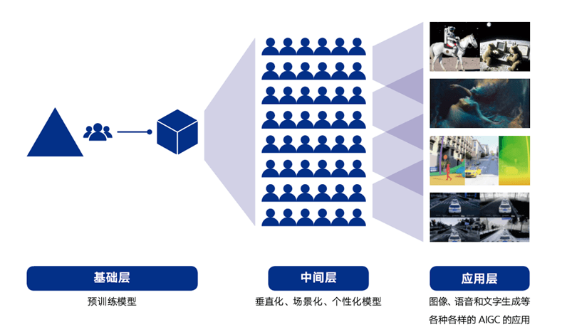 AI创意生成与智能制造：全方位解决方案助力创意产业创新发展