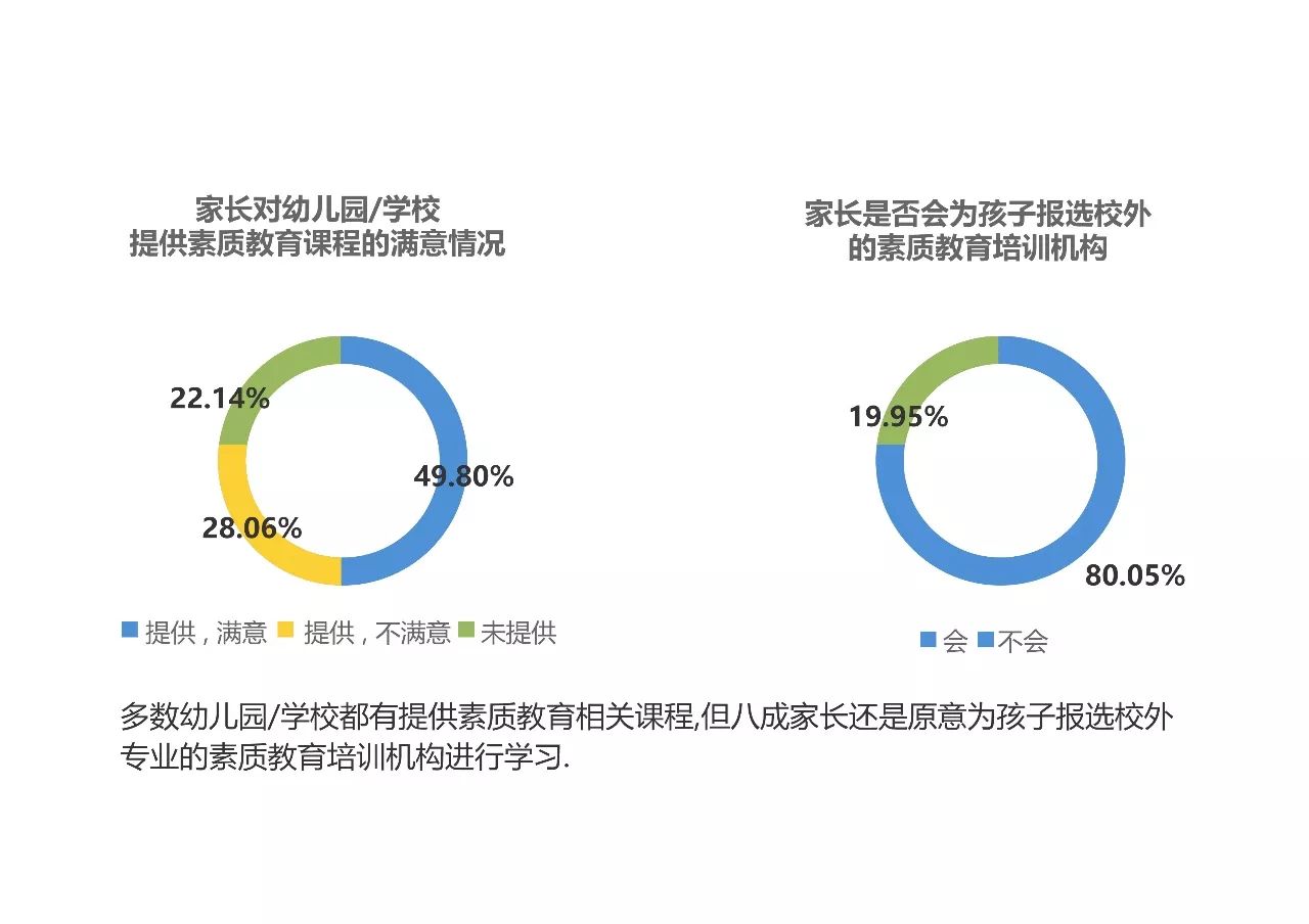 全面评测创想教育：课程质量、教学效果与家长满意度分析