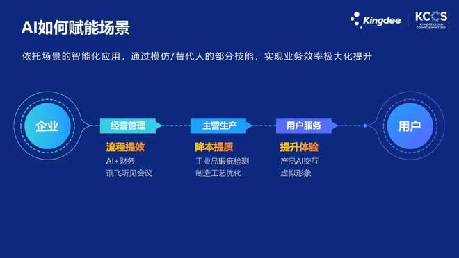 AI智能生成多样化标题，一键解决用户搜索相关问题与需求