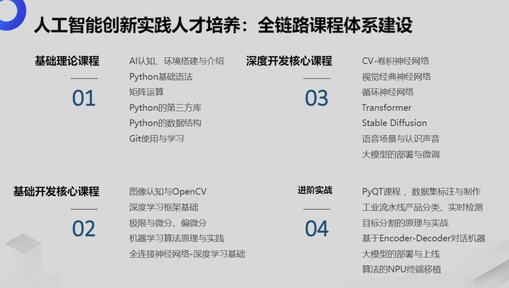 全方位AI技能培训：涵理论、实践与行业应用指南