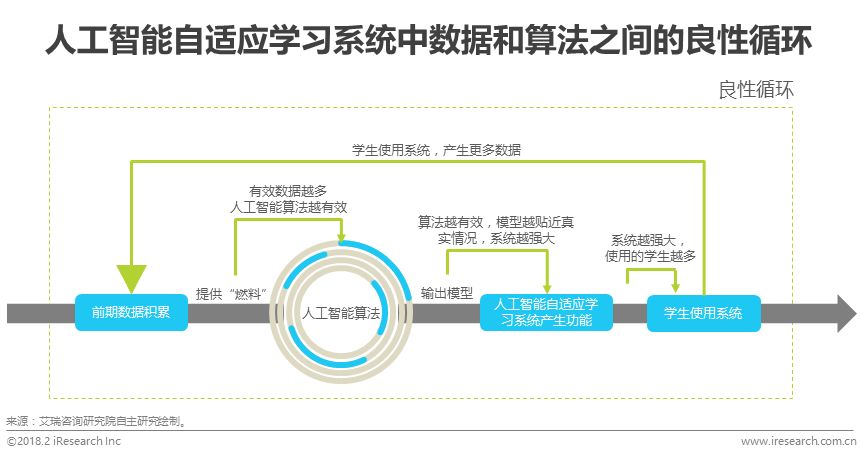 人工智能在教育行业发展现状：培训领域应用分析与报告