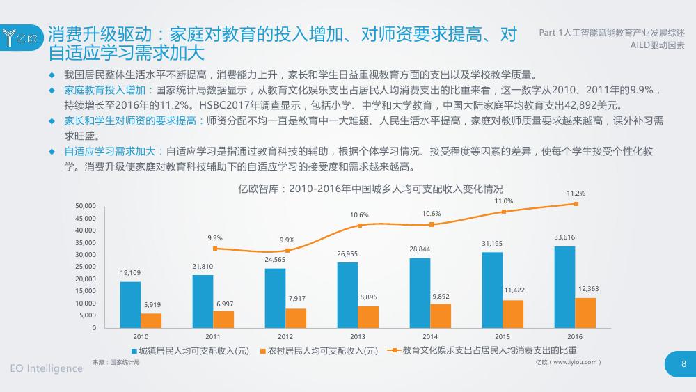 人工智能在教育行业发展现状：培训领域应用分析与报告