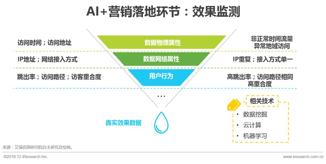 全方位AI生成详情页解决方案：覆用户搜索需求与优化用户体验