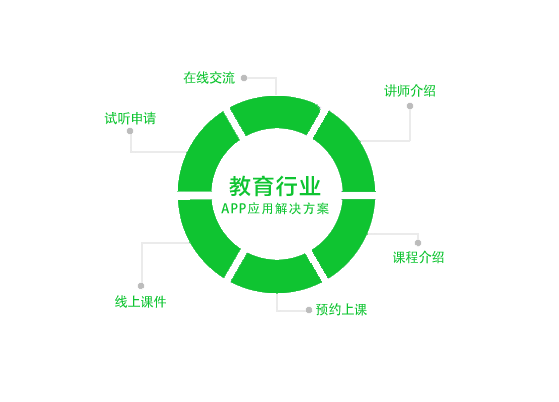 专业软件开发培训：定制教育系统开发解决方案