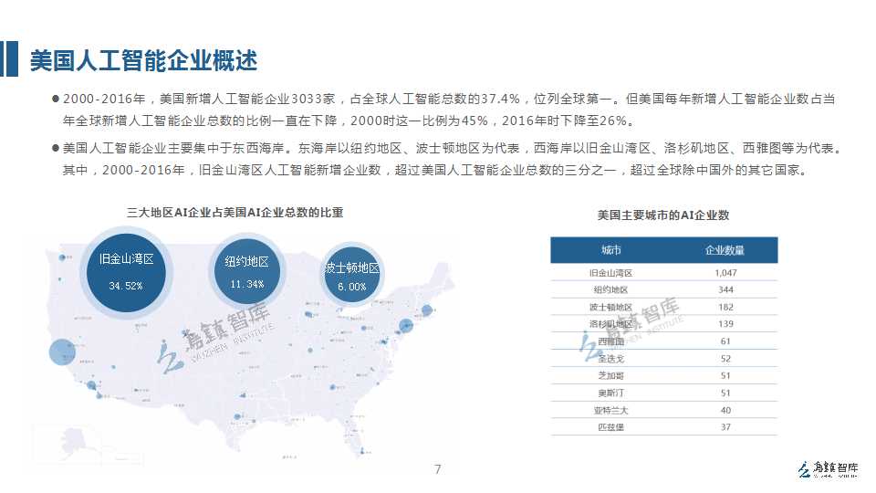 人工智能培训精华班——专业培训机构打造教育新篇章