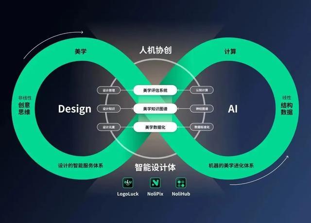 人工智能模型综合评估与性能分析：全面解读AI效能、稳定性与适用范围