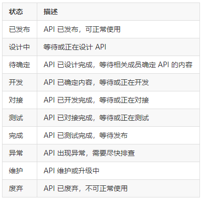 全方位解析：点评API使用指南与常见问题解决方案