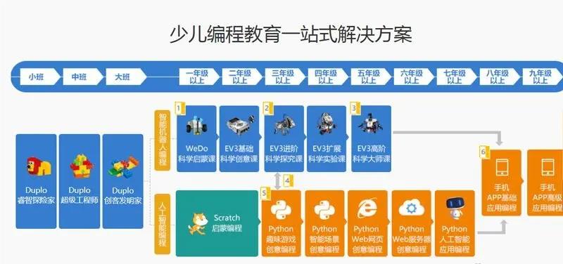 2023年度少儿AI英语培训机构综合实力排行榜及家长选择指南