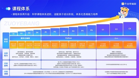 2023年度少儿AI英语培训机构综合实力排行榜及家长选择指南