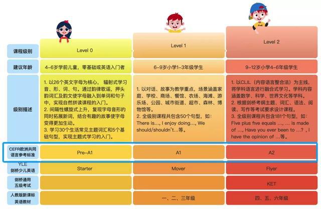 少儿英语ai加盟哪个好：综合对比实用性与口碑选择更优加盟