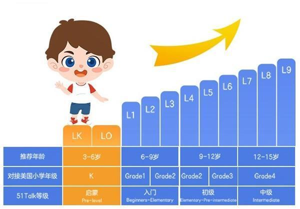 少儿英语ai加盟哪个好：综合对比实用性与口碑选择更优加盟