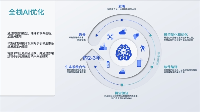 ai生成软件模型