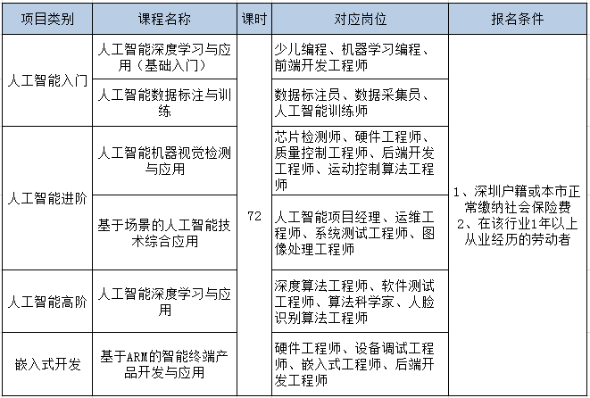 佛山人工智能培训机构一般学费多少，培训班人工成本解析