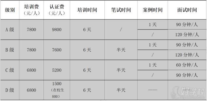 佛山AI驾驶培训费用详探：不同课程及时间的收费标准一览