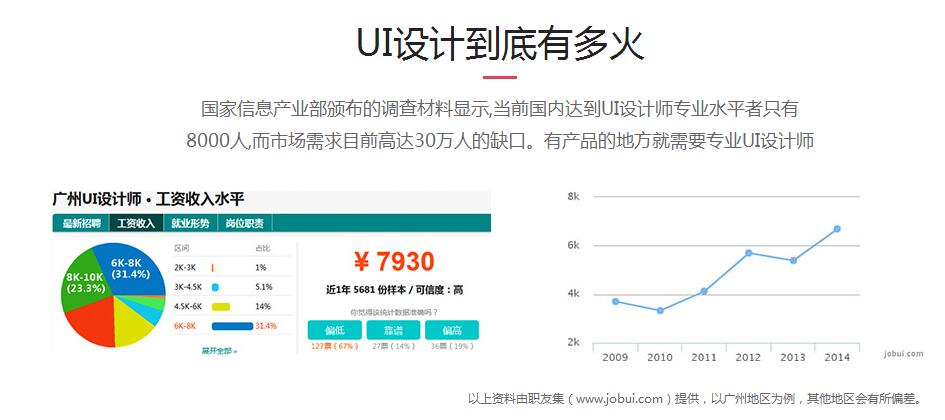 佛山UIUX设计培训课程 - 从入门到精通，全方位掌握界面与用户体验设计