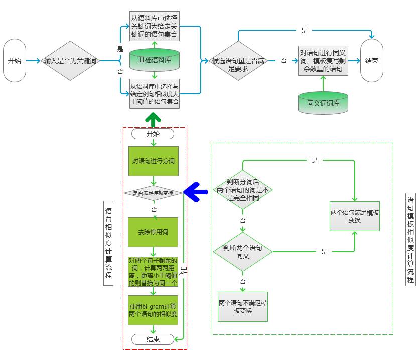 关键词制作软件：与选择生成工具及制作流程解析