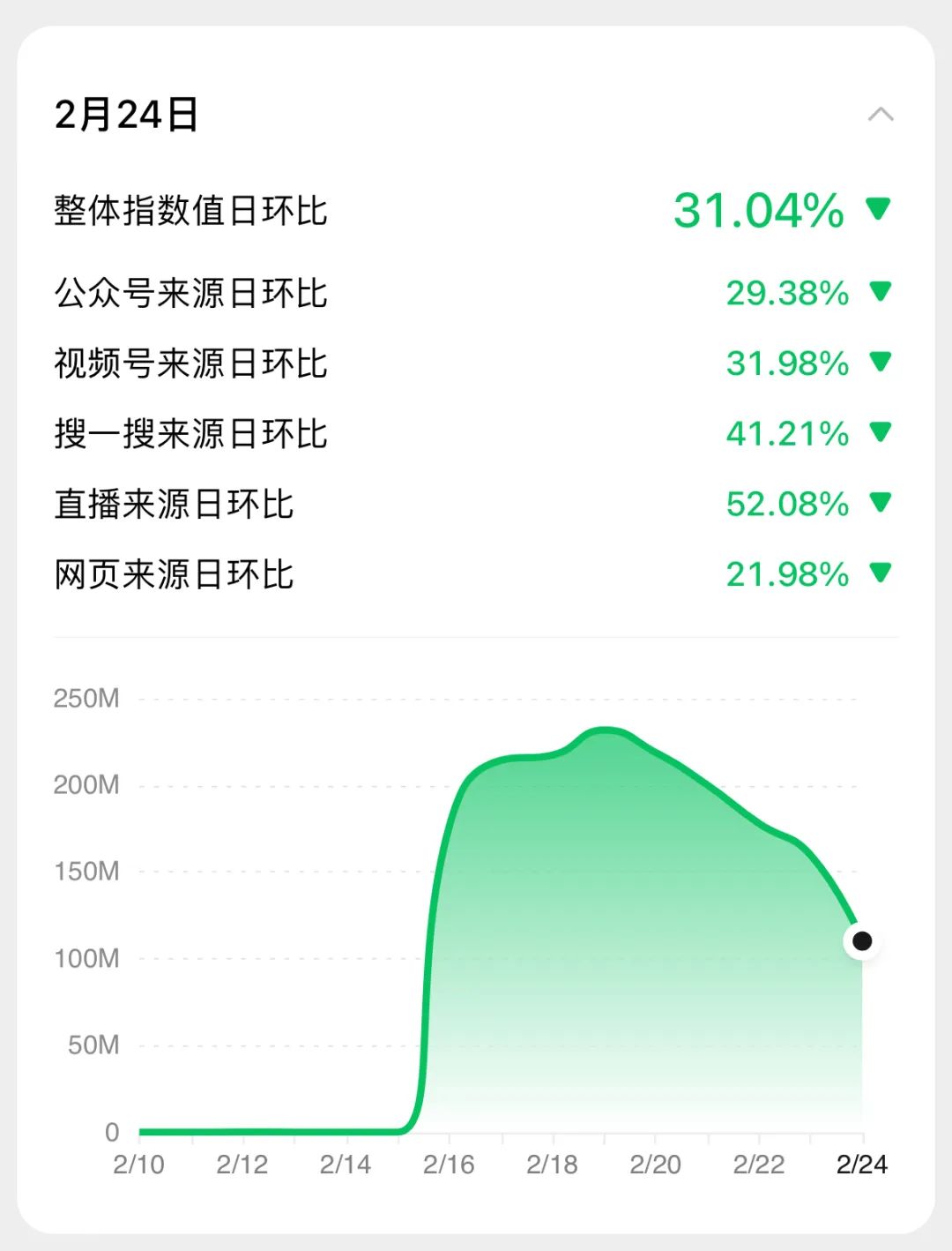 关键词生成ai免费