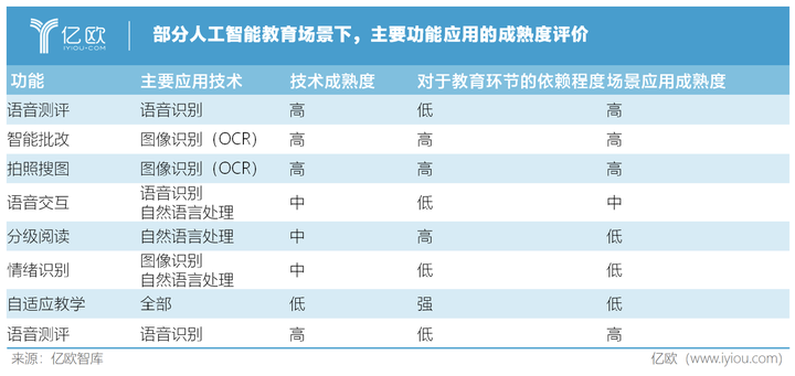 ai智能语音培训机构排名及评价：哪家？