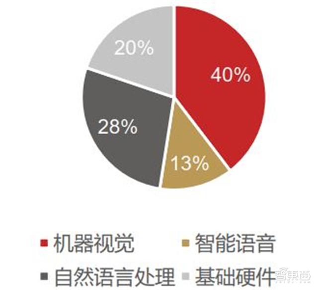 ai智能语音培训机构排名及评价：哪家？