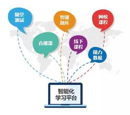 物联网培训班网课费用、收费方式、上课方法及推荐课程一览