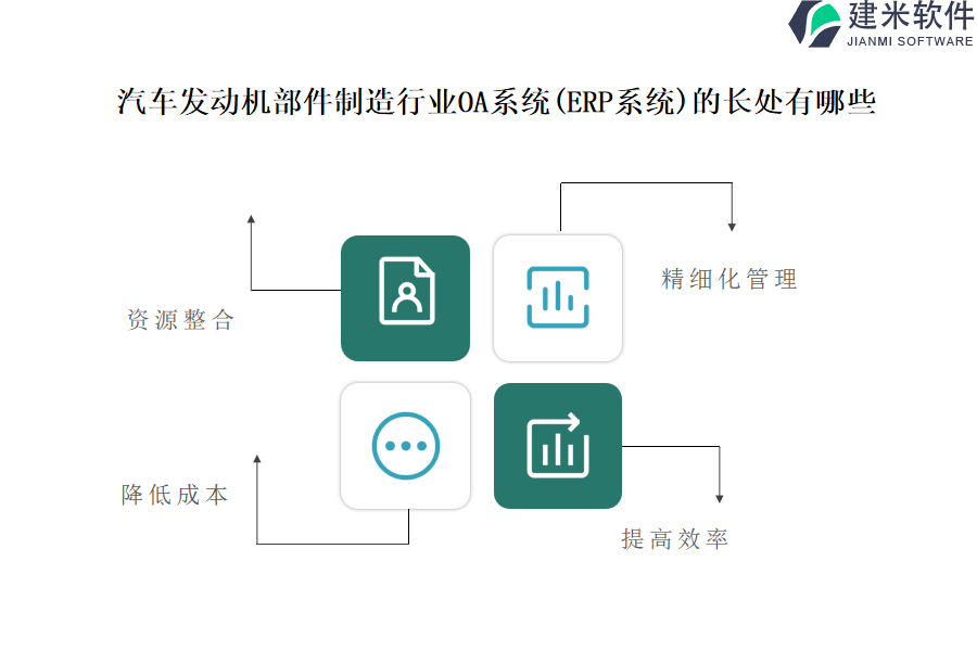 自动生成汽车发动机零件的智能软件解决方案