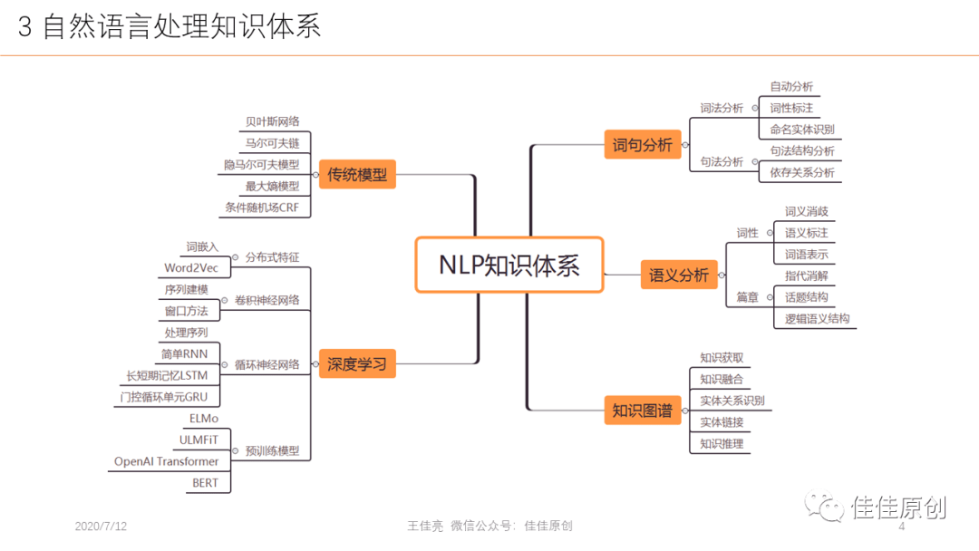 人工智能模型生成与高效部署策略研究