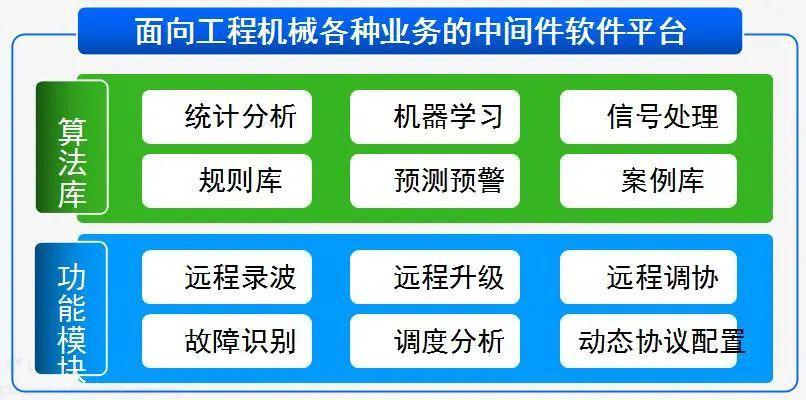 人工智能模型生成与高效部署策略研究