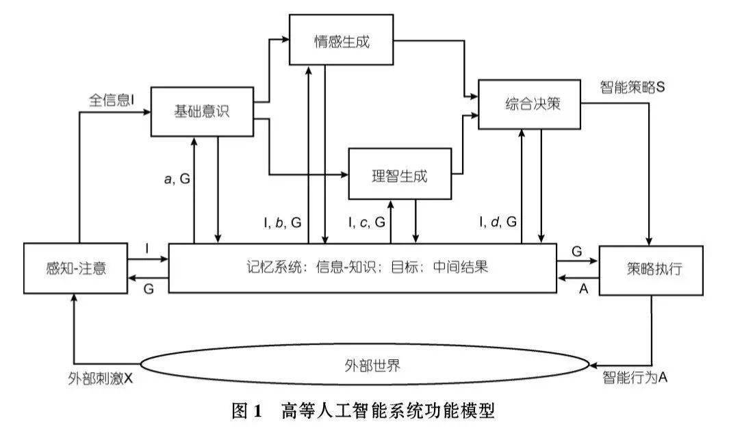 人工智能模型生成与高效部署策略研究