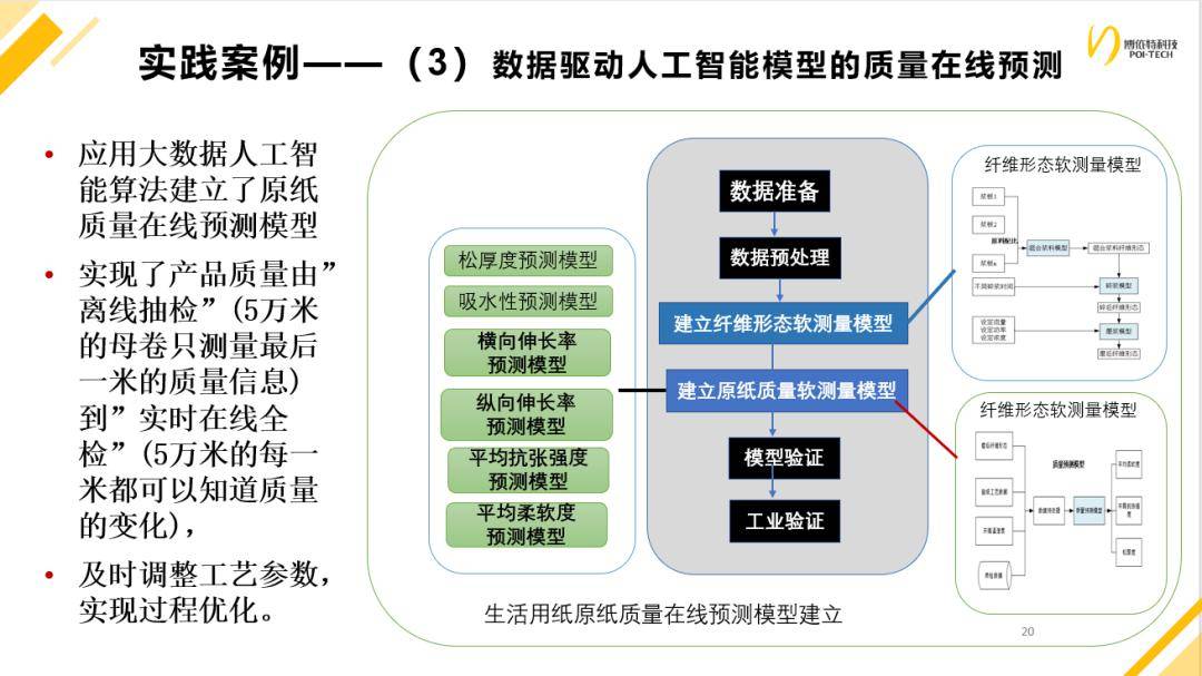 人工智能模型生成与高效部署策略研究