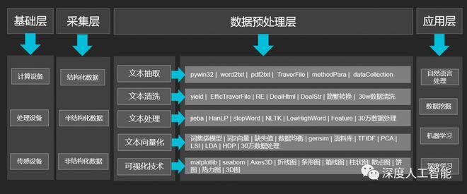 深度解析：AI自动生成文案解说的技术原理与应用全攻略