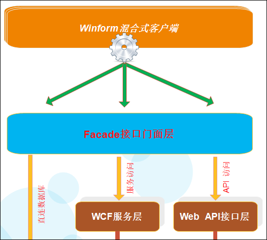 Web前端开发全攻略：如何高效生成与管理API模块及接口调用实践