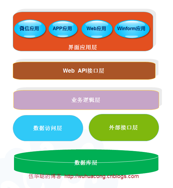 Web前端开发全攻略：如何高效生成与管理API模块及接口调用实践