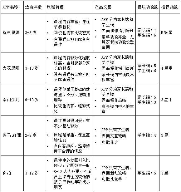 全面对比主流AI数学思维课程：哪个最适合孩子的学需求与发展？