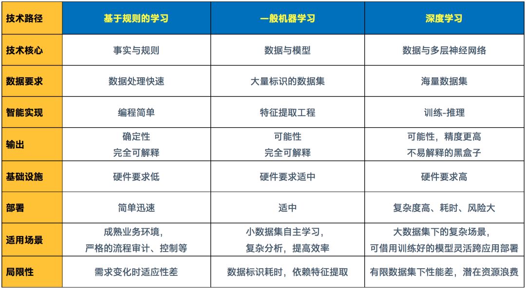 ai形状生成器工具快捷键是什么、如何使用及适用路径详解