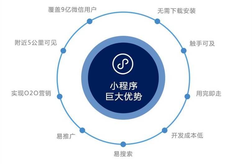 全方位职业生涯规划AI工具：免费生成个性化职业发展方案与建议