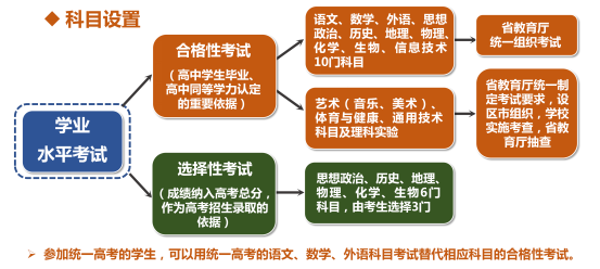 全方位职业生涯规划AI工具：免费生成个性化职业发展方案与建议