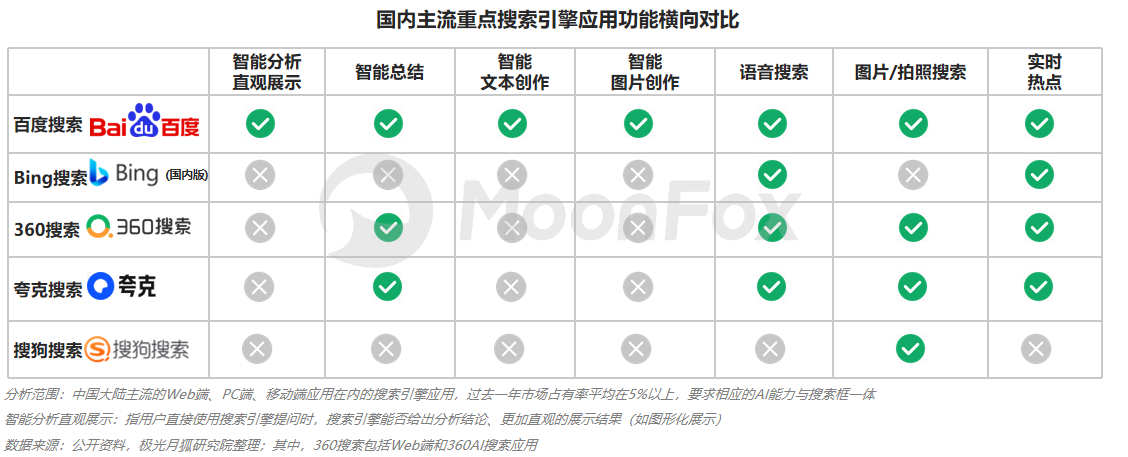 草莓AI关键词生成全攻略：全面覆用户搜索需求与技巧解析