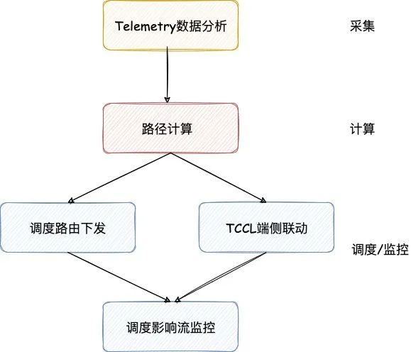 深度解析：AI写作全流程原理与技术应用详解