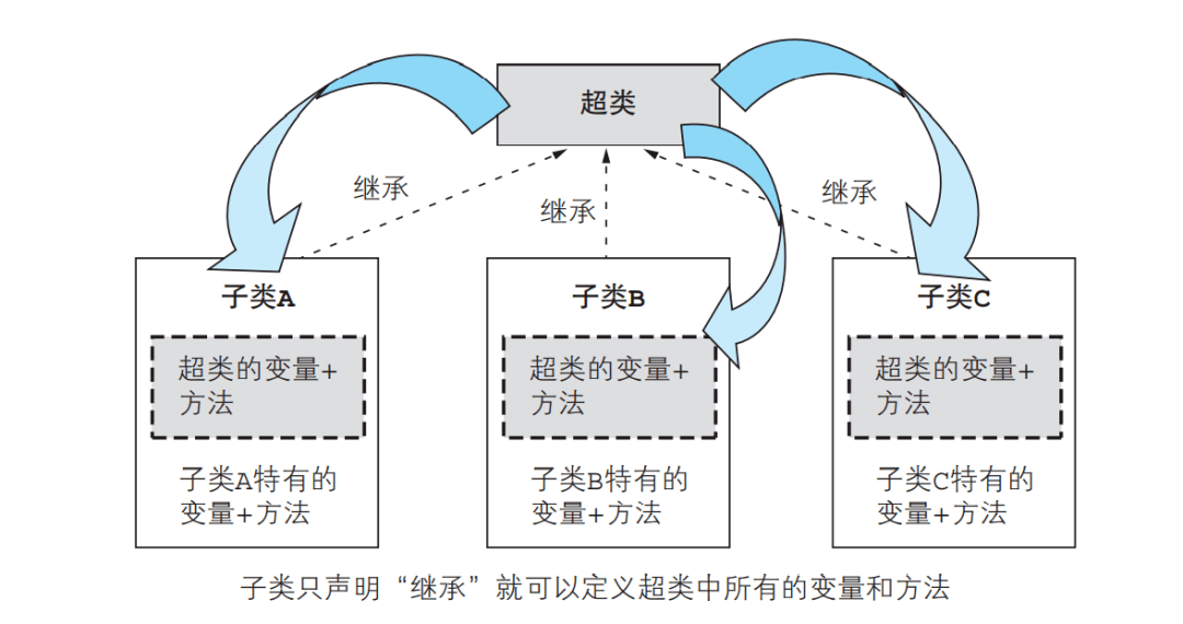 AI写作是什么：起源、含义、原理、软件及职业解析