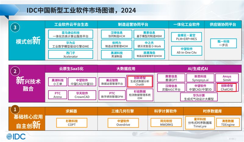 AI生成工作汇报材料工具都有哪些？