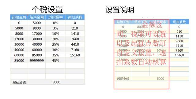 AI生成表格：免费工具与公式，智能创建数据及公众号应用