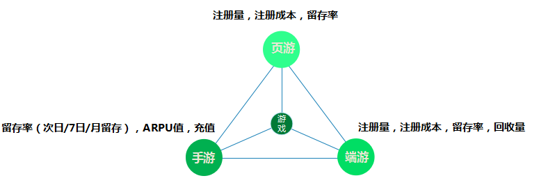 AI驱动的游戏推广策略：全面覆用户搜索需求与优化方案解析